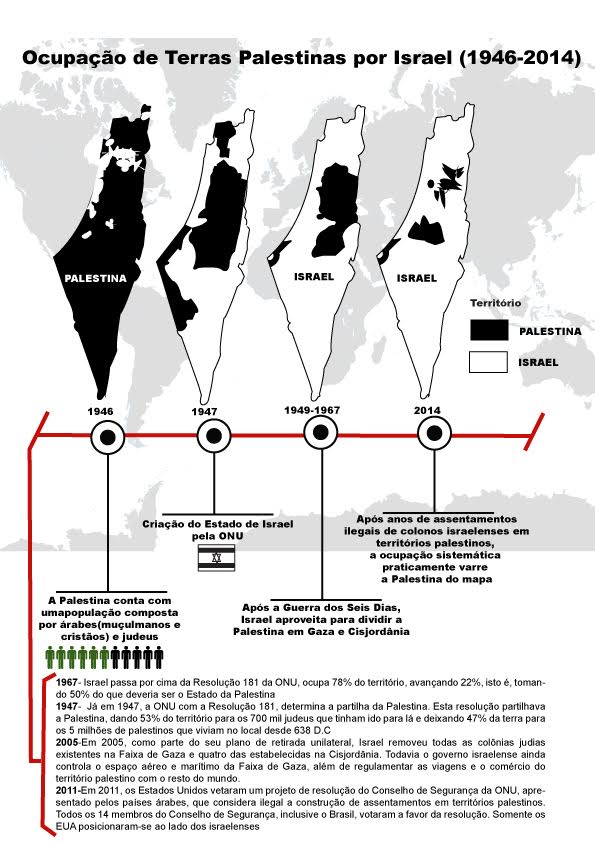 palestina 2